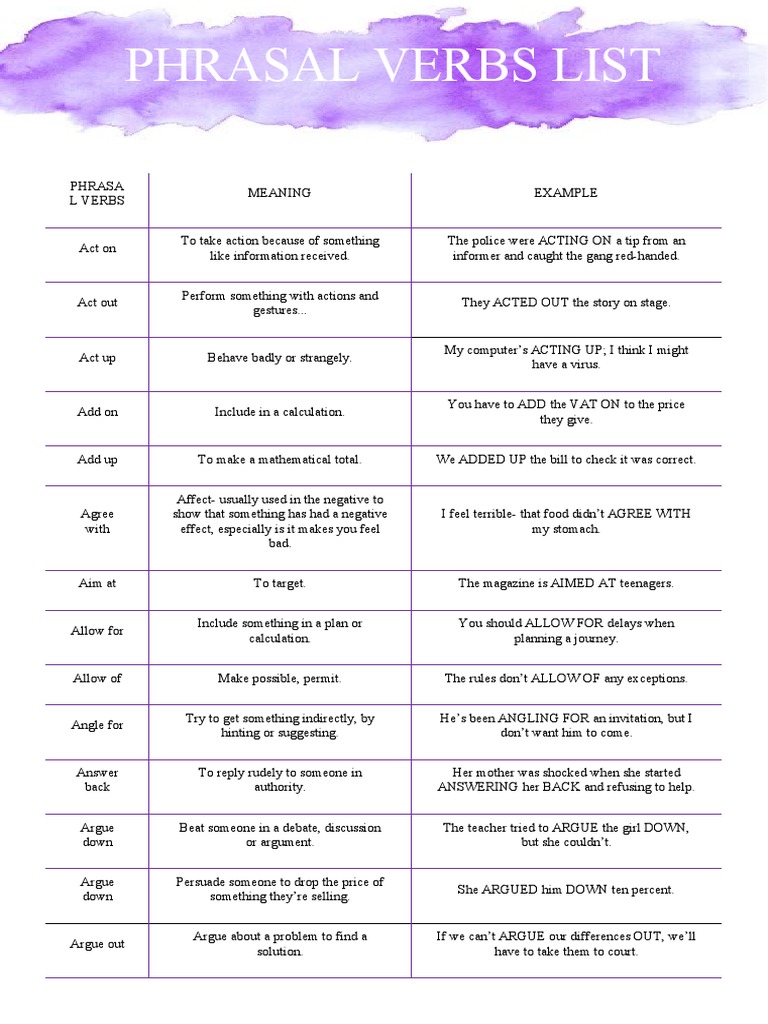 PHRASAL VERBS List | PDF