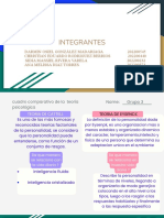 Cuadro Comparativo de Teoria Psicologica