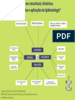 Mapa Mental Epidemiologia