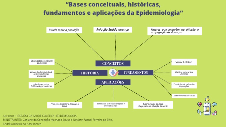 Mapa Mental de Epidemiologia e Saúde Coletiva | PDF | Autoajuda