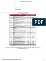 Procedimientos de Calibración - Inacal Perú