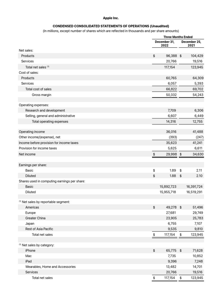 FY23 Q1 Consolidated Financial Statements | Download Free PDF | Equity ...