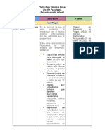 Etapas Del Desarrollo