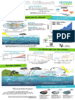 CPLC Poster Ocean Climat