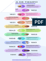 Línea de Tiempo Constituciones Politicas de Colombia