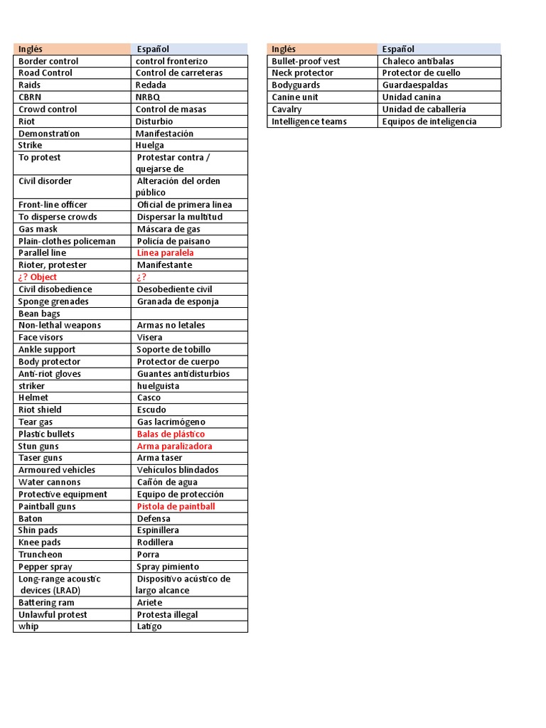 Riot Control Vocabulary PDF