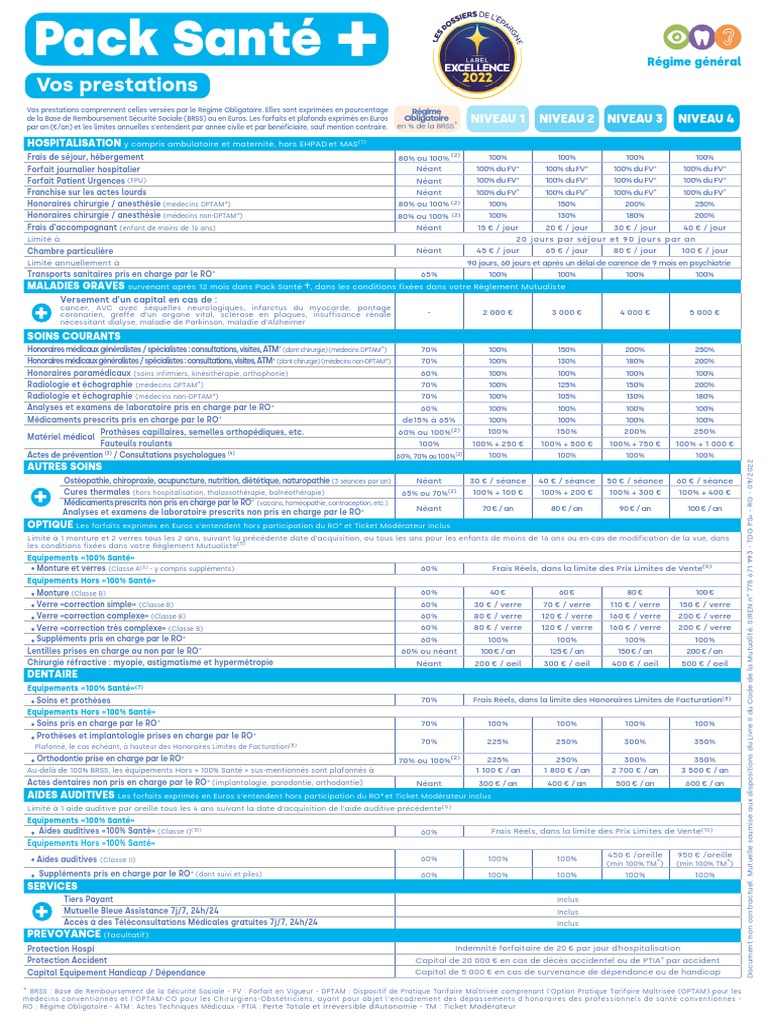 MB Pack Sante Plus Tableaux Garanties | PDF | Sciences de la santé ...