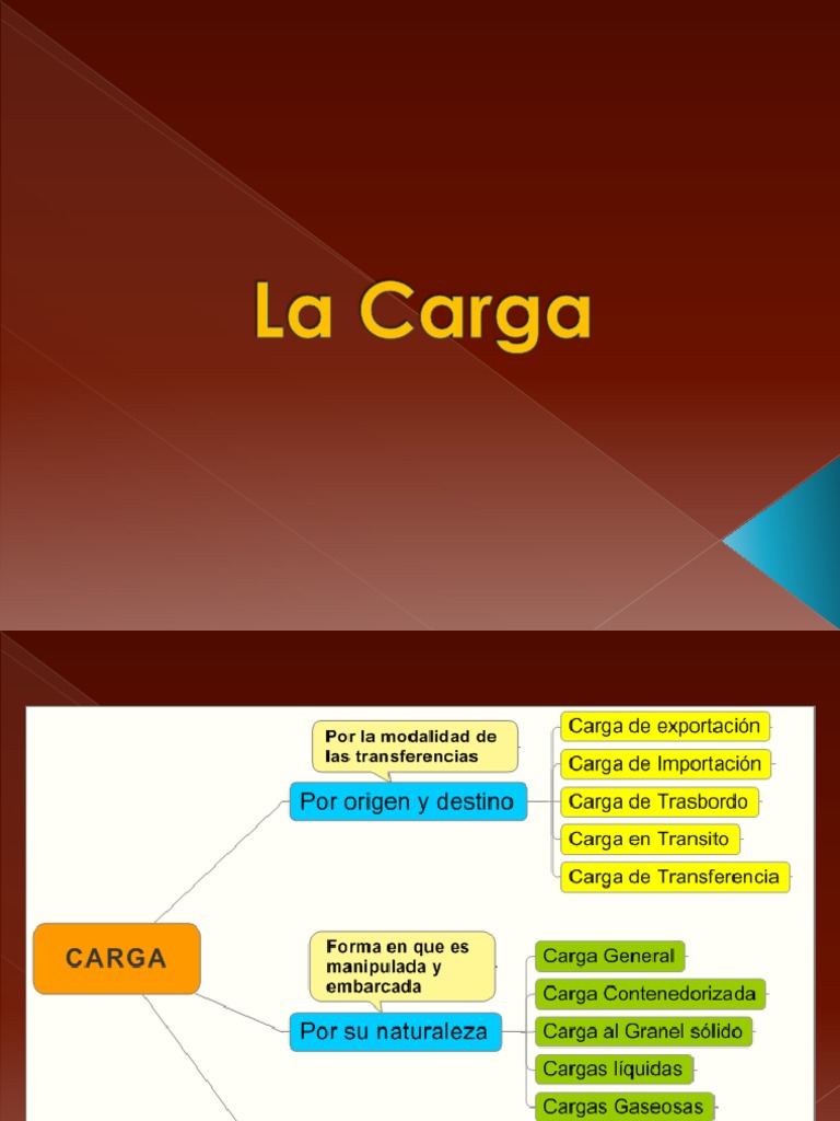 La Carga PDF