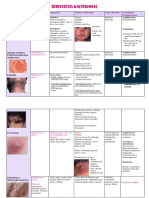 Dermatosis bacterianas: impétigo, foliculitis y erisipela