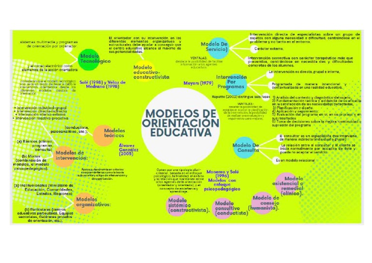 Mapa Mental, Modelos | PDF