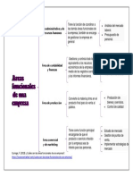 Areas Funcionales de Una Empresa