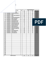 Matematika Kelas 7A Nilai Pengetahuan