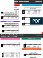 Tasas Cuentas de Ahorro y Cte PN Oct 2020