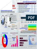 4 - Infografis Refleksi Ditjen KSDAE - 2022