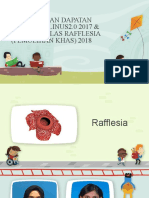 Perkongsian Kelas Rafflesia