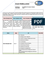 Analisis CP PJOK Fase A