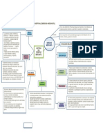 MAPA CONCEPTUAL DERECHO MERCANTIL