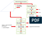 Diagrama de Bloques de La Practica de Jabon-Mayonesa-Reconocimiento de Lipidos