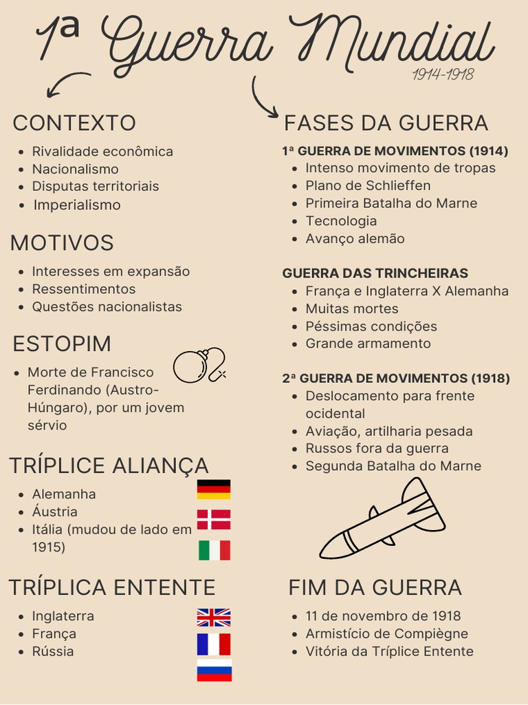 Fases da Primeira Guerra Mundial | PDF | História | Clássicos