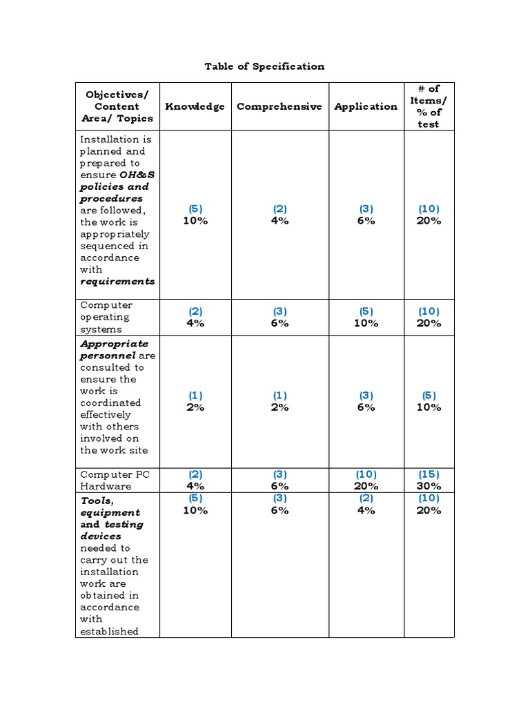 Table of Specification | PDF