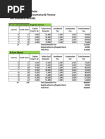 Fee Fall 2022 23 City Campus LSAF