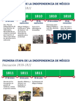 Linea Del Tiempo de La Independencia de Mexico