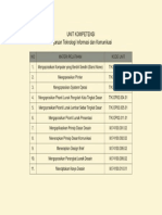 Belakang Sertifikat