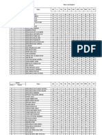 Data Hasil UN 1 TH Terakhir