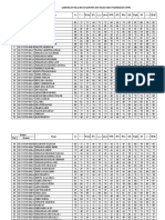 Data Hasil UN 3 TN Terakhir