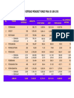 01 02 Statistik Am Koperasi Mengikut Fungsi