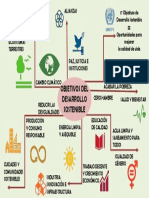 Mapa Mental-Objetivos Del Desarrollo Sostenible