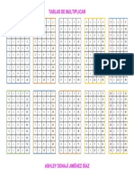 Tablas de Multiplicar