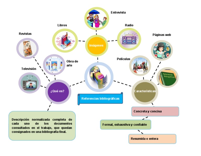 Mapa Mental Amor Pdf