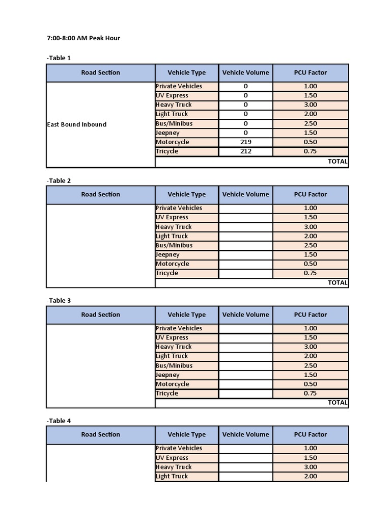FS and VCR Computations 1.0 PDF Truck Transport