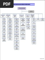 Carta Organisasi JKNPP 11032025 | PDF