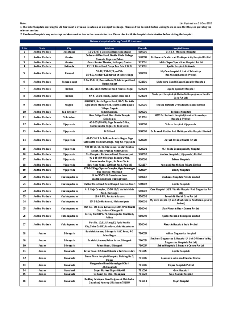 Network Hospital List Treating Covid19 PDF Delhi Bangalore
