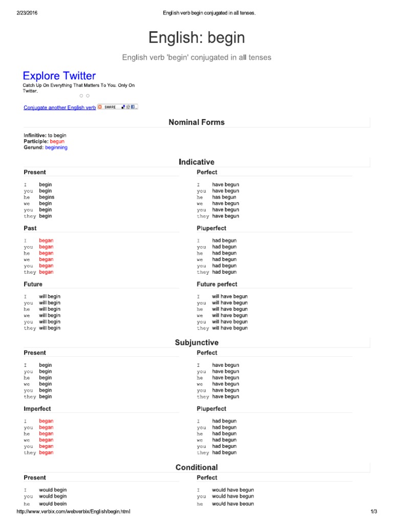 English Verb Begin Conjugated in All Tenses PDF