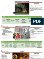 Aspectos Impactos, Controles