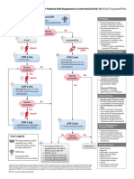 Figure 4 AlgorithmACLS CACOVID 220101