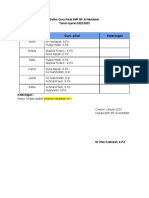 Daftar Guru Piket Ta 2022 2023