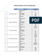 Data Prasarana Sarana Utilitas Umum 2018