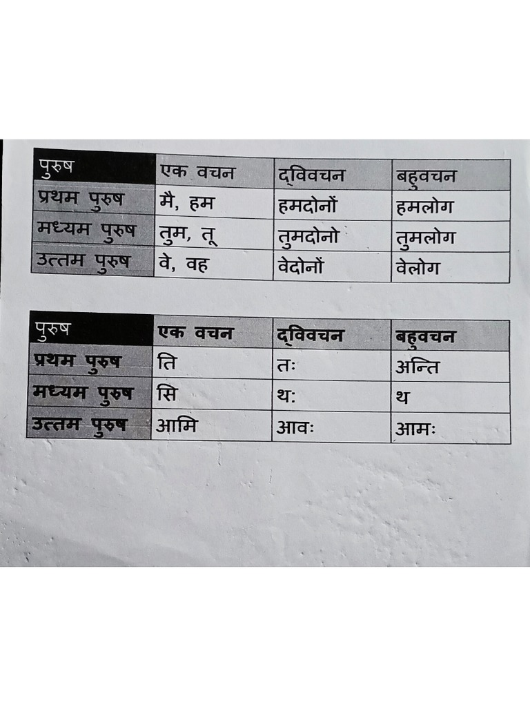 purush aur vachan पुरुष वचन | PDF