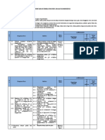 PENETAPAN IPK Sem 2