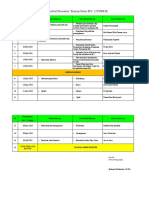 Revisi Jadwal Presentasi Konsep Dasar IPA (2 PGMI B)