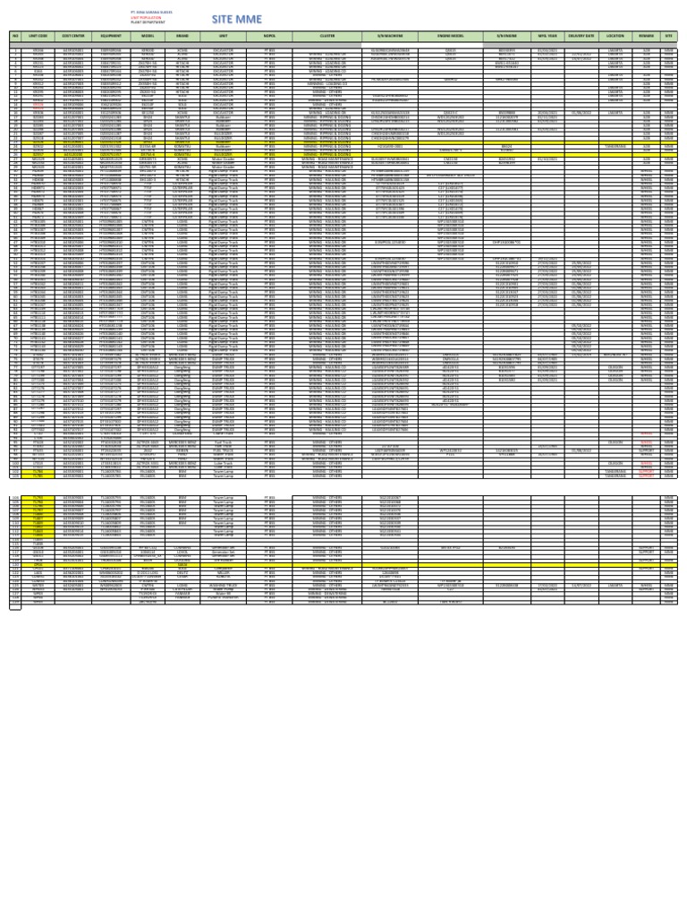 BSS Mining Equipment Inventory | PDF | Truck | Automotive Industry