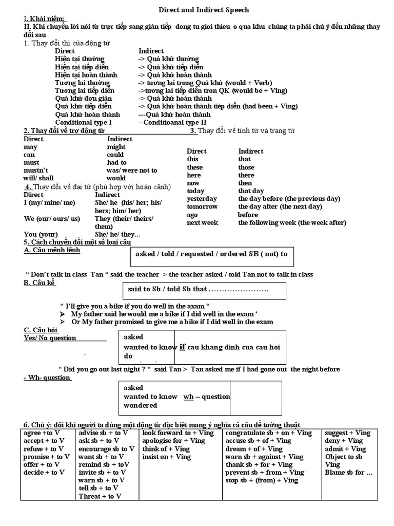 Direct and Indirect Speech | PDF