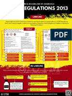 Labelling & Relabelling of Chemicals