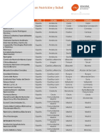 Listado Centros de Prácticas