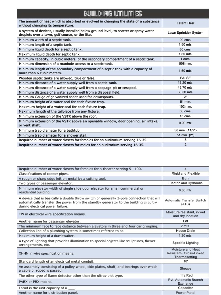Building Utilities 2 | PDF | Incandescent Light Bulb | Elevator