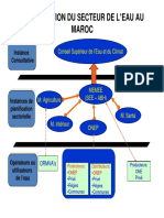 Exposé Organisation Du Secteur de L'eau Au Maroc